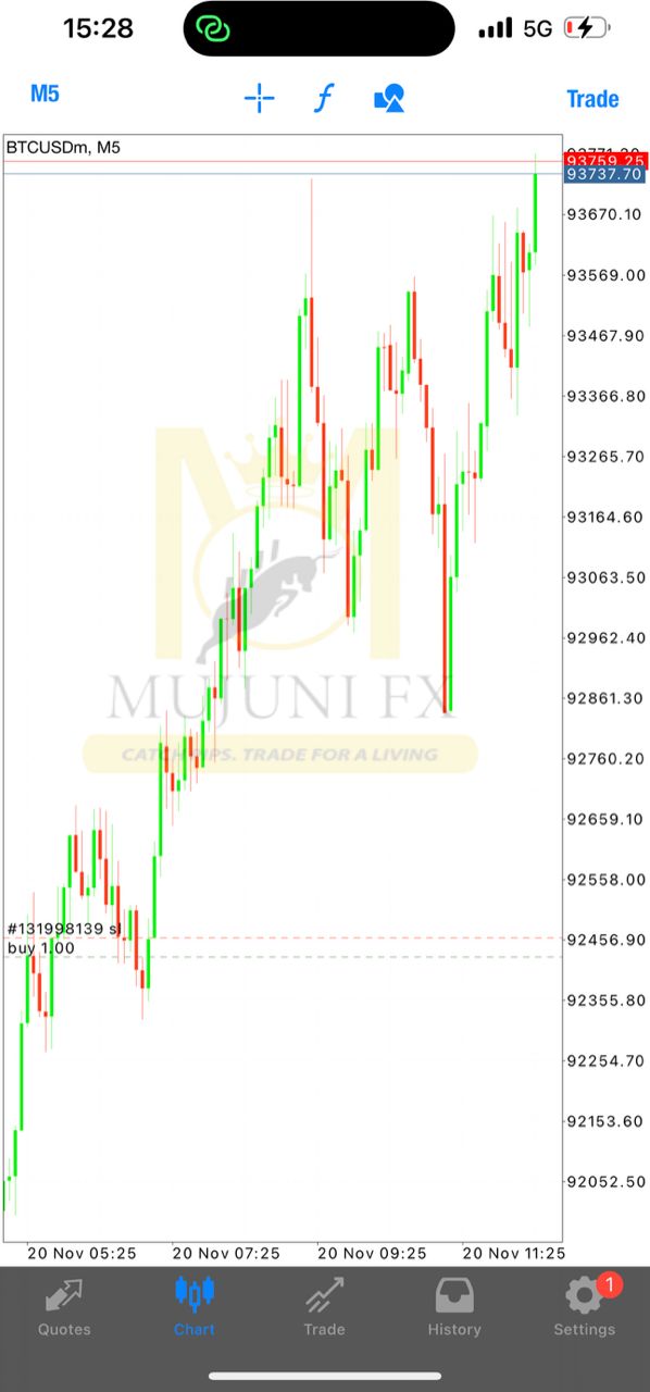 Winning Trade Result 11