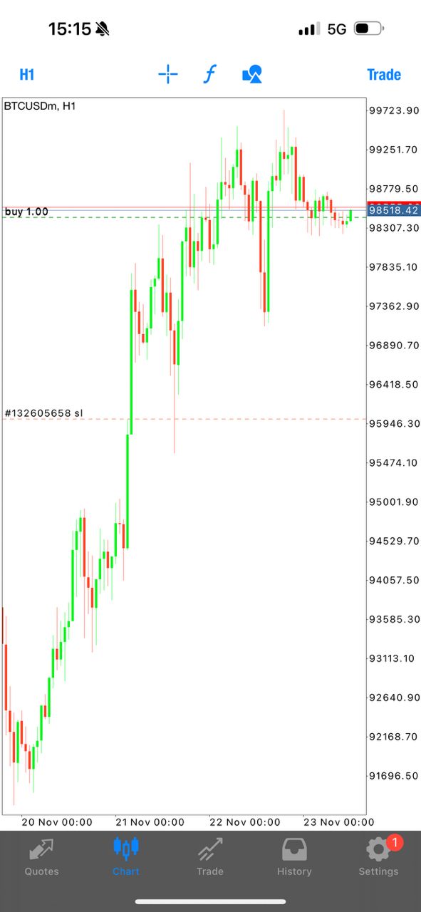 Winning Trade Result 13