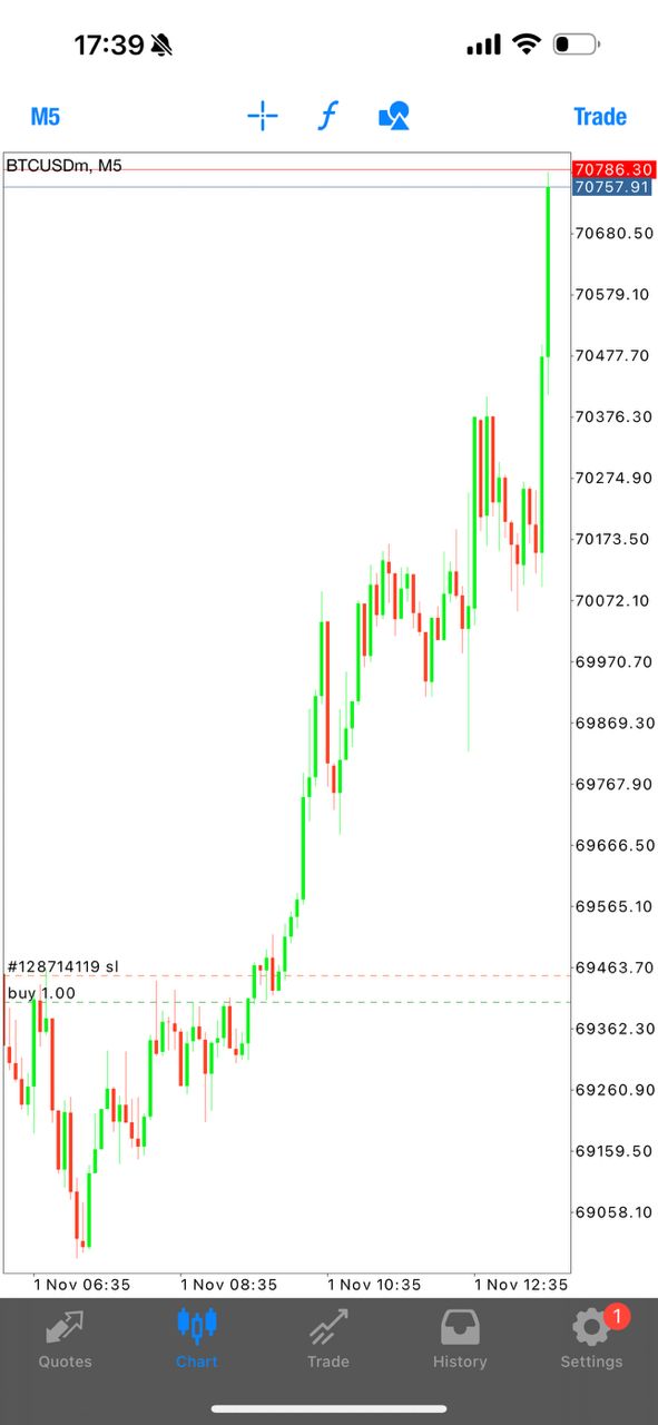 Winning Trade Result 2