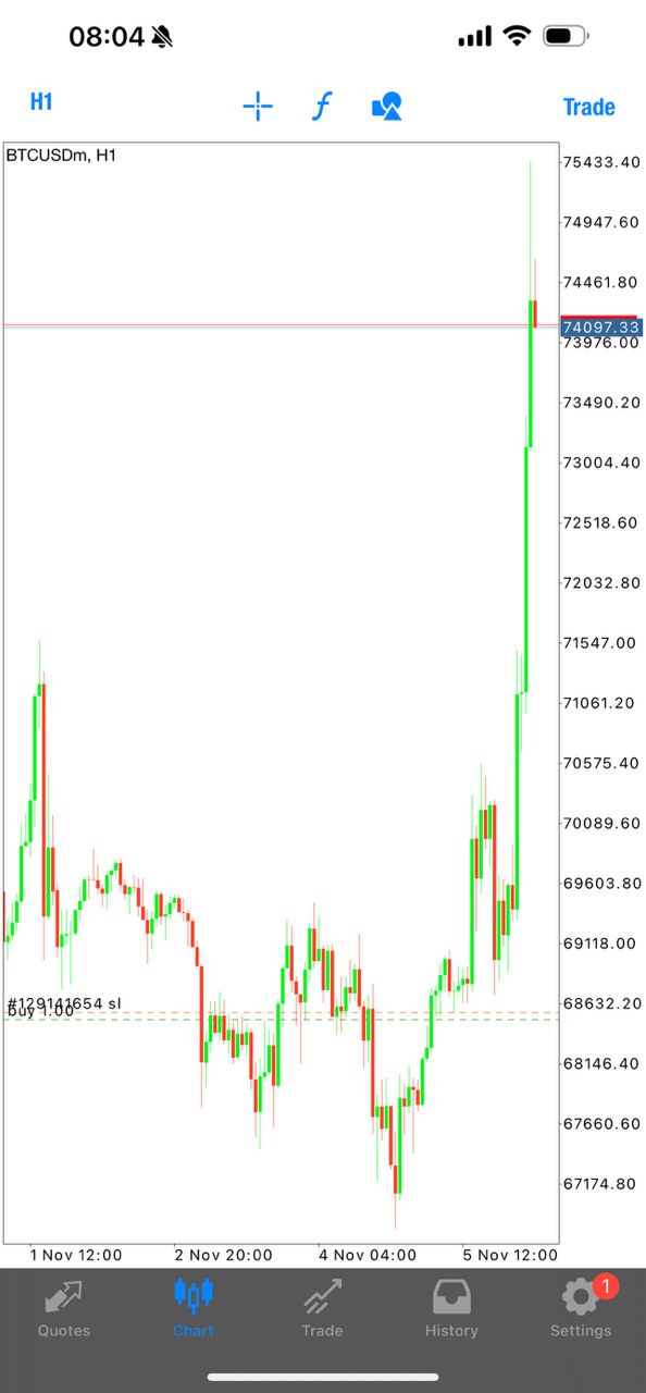 Winning Trade Result 5