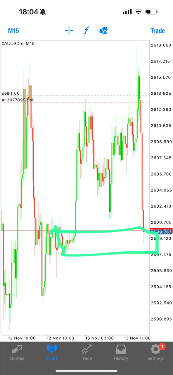 Winning Trade Result 6