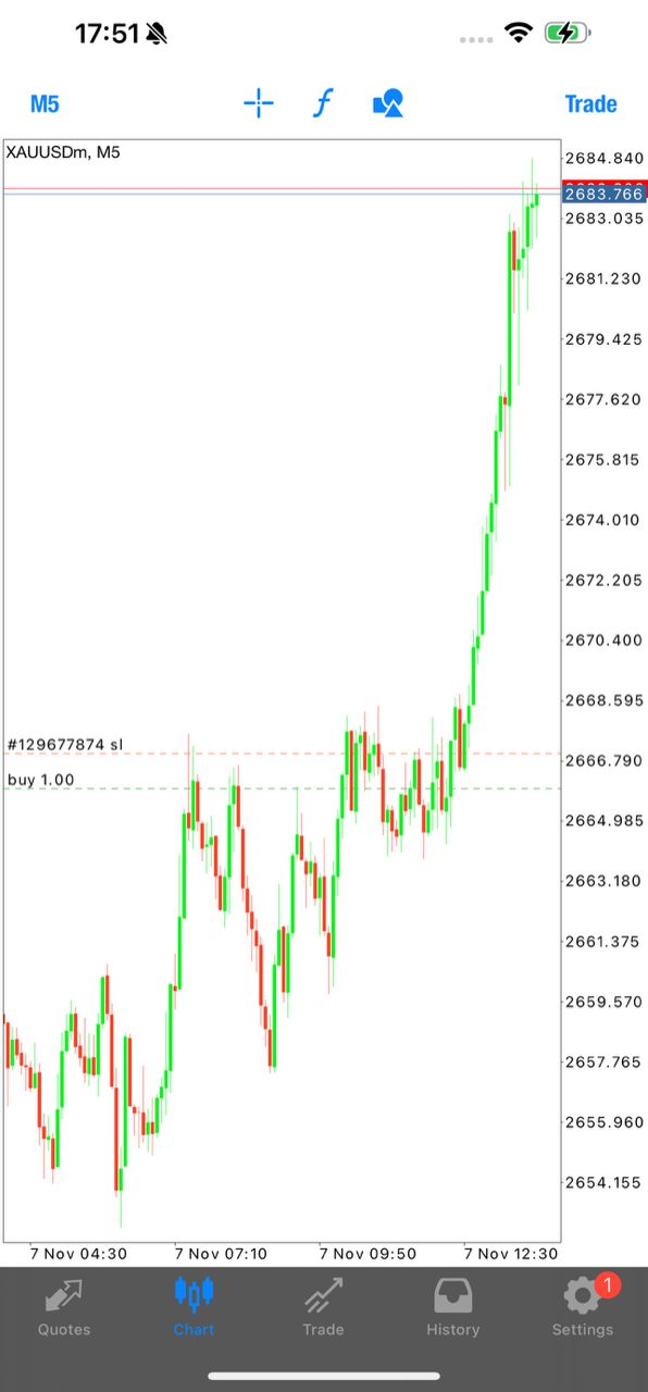 Winning Trade Result 8